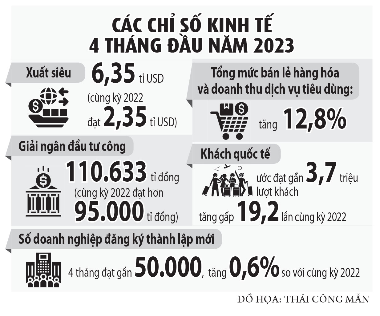 Đầu tư công tăng tốc - Ảnh 2.