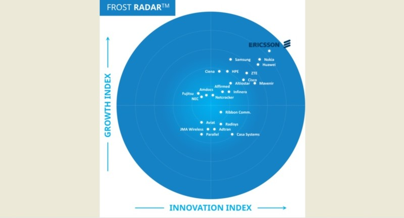 Frost Radar Ericsson tiếp tục dẫn đầu hạ tầng mạng 5G toàn cầu