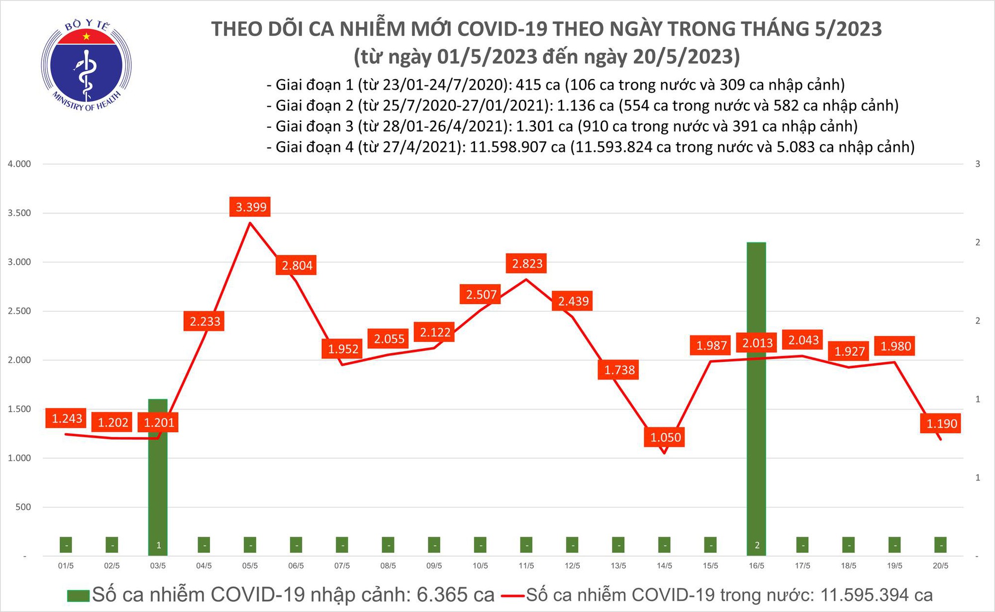 Ghi nhận ca mắc Covid-19 tử vong tại Tây Ninh  - Ảnh 1.