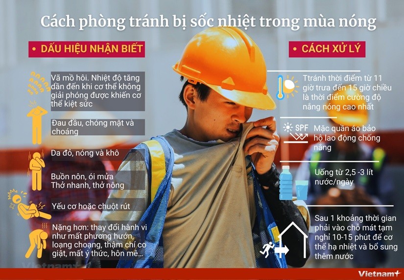 Gợi ý cách nhận biết và phòng chống say nắng, sốc nhiệt khi ra ngoài trời nắng nóng đỉnh điểm