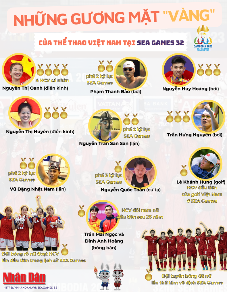 Infographic Những gương mặt vàng của thể thao Việt Nam tại SEA Games 32