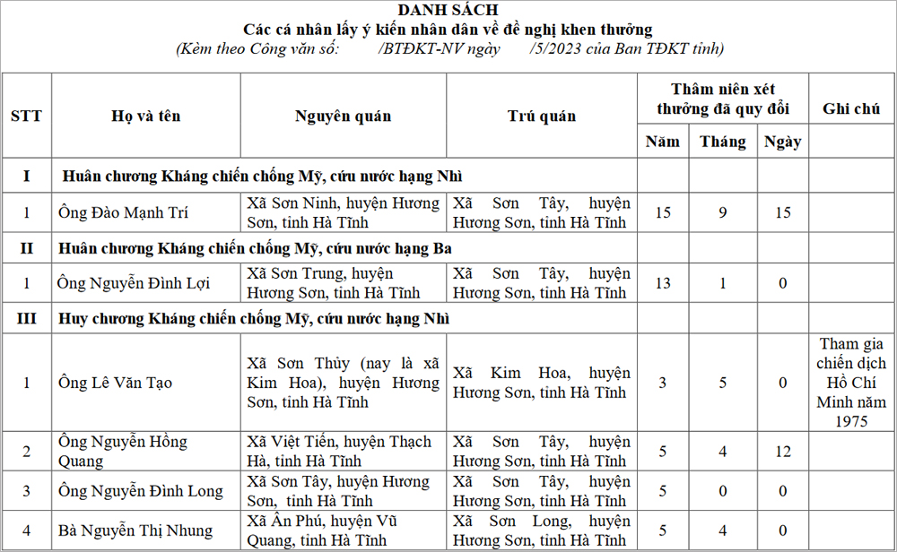 Lấy ý kiến Nhân dân Hà Tĩnh về khen thưởng thành tích kháng chiến