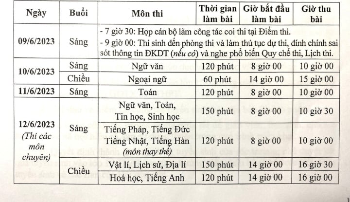 Lịch thi tuyển sinh lớp 10 năm 2023 tại Hà Nội - 1