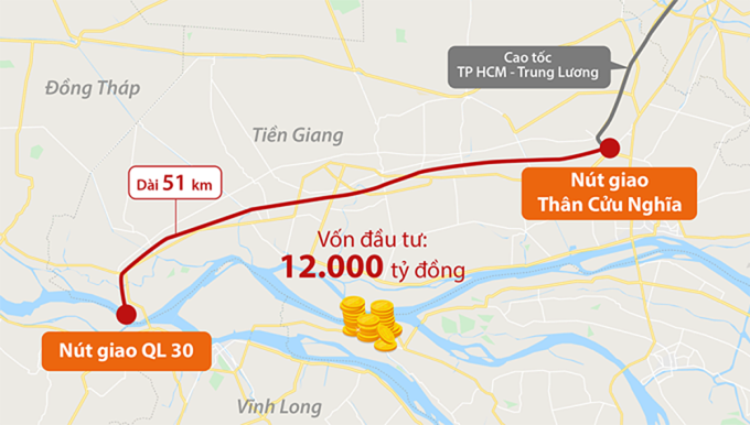 Hướng tuyến cao tốc Trung Lương - Mỹ Thuận. Đồ họa: Thanh Huyền