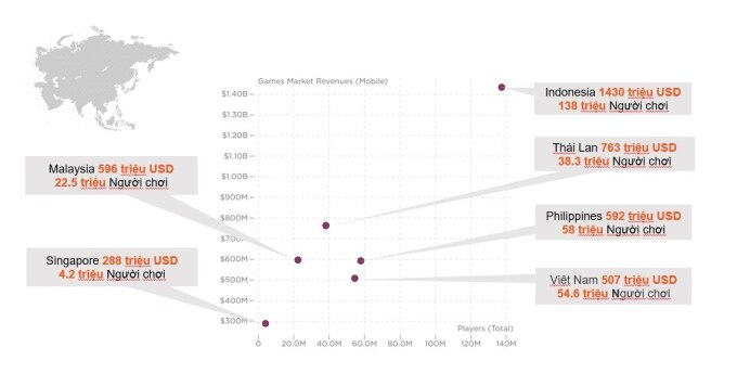 Thị trường game di động Đông Nam Á năm 2022. Ảnh: Newzoo