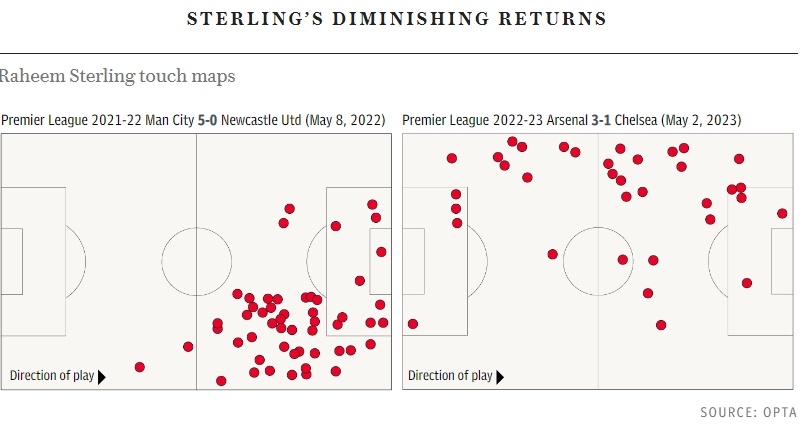 Sterling sa sut anh 3