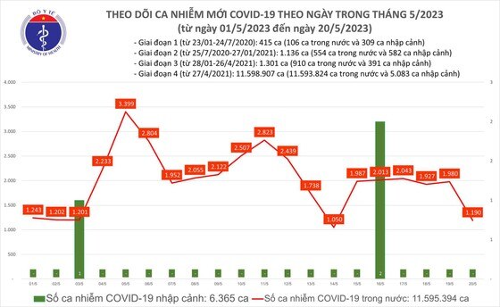 Thêm một bệnh nhân Covid-19 tử vong ảnh 1