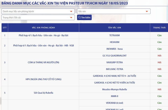 Hơn một năm hết toàn bộ vắc-xin, Viện Pasteur TP HCM đã có trở lại - Ảnh 1.