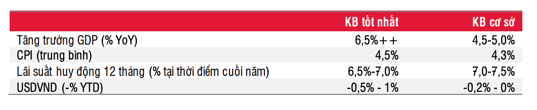 Tài chính - Ngân hàng - Thị trường chứng khoán đến cuối năm còn nhiều 'gập ghềnh' (Hình 2).