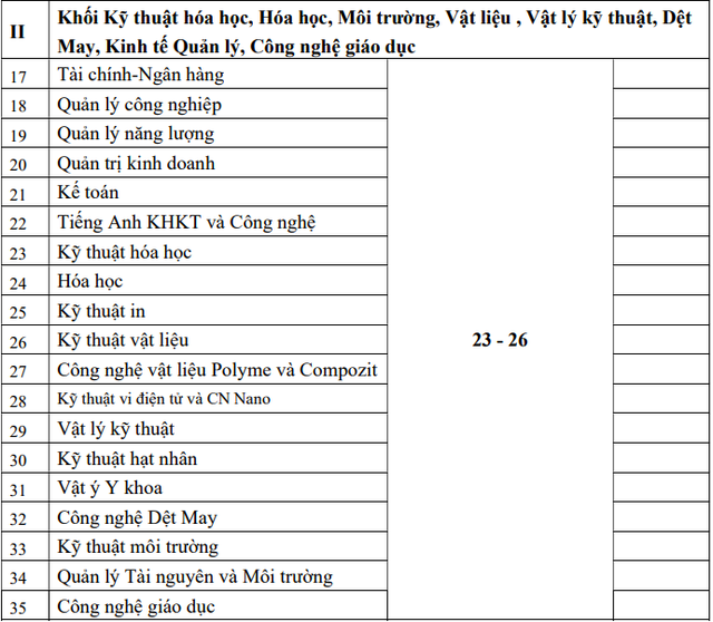 Học phí ĐH Bách khoa Hà Nội từ 23 triệu đồng đến 90 triệu đồng/ năm học - Ảnh 3.