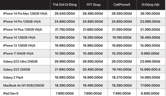 Chuỗi bán lẻ nào đang bán iPhone rẻ nhất? ảnh 2