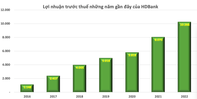 Ấn tượng HDBANK đạt Top 10 công ty đại chúng uy tín và hiệu quả năm 2023 - Ảnh 3.