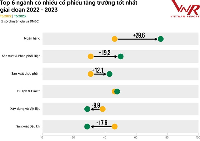 Ấn tượng HDBANK đạt Top 10 công ty đại chúng uy tín và hiệu quả năm 2023 - Ảnh 6.