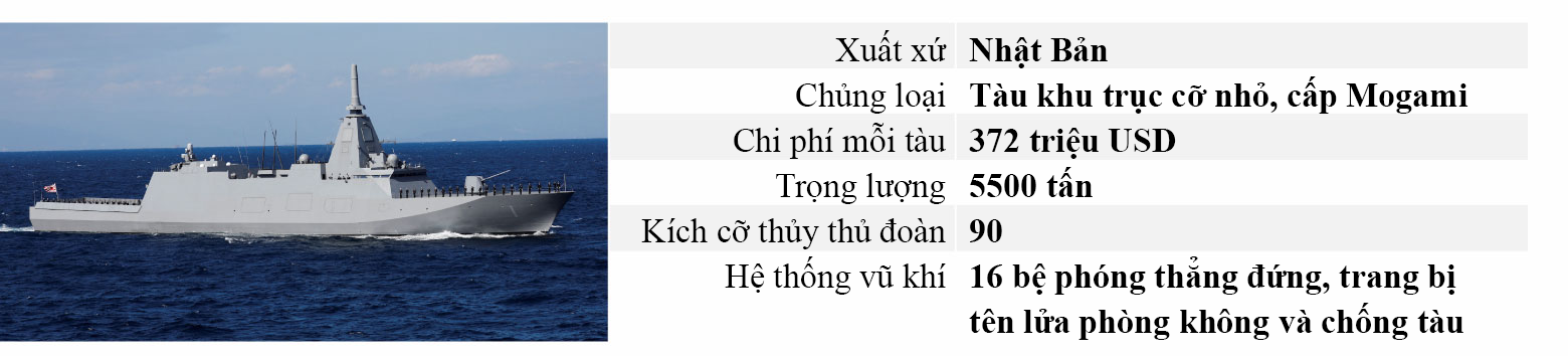 Thế giới - CNN: Những tàu chiến 'tốt nhất thế giới' không thuộc về Mỹ (Hình 3).