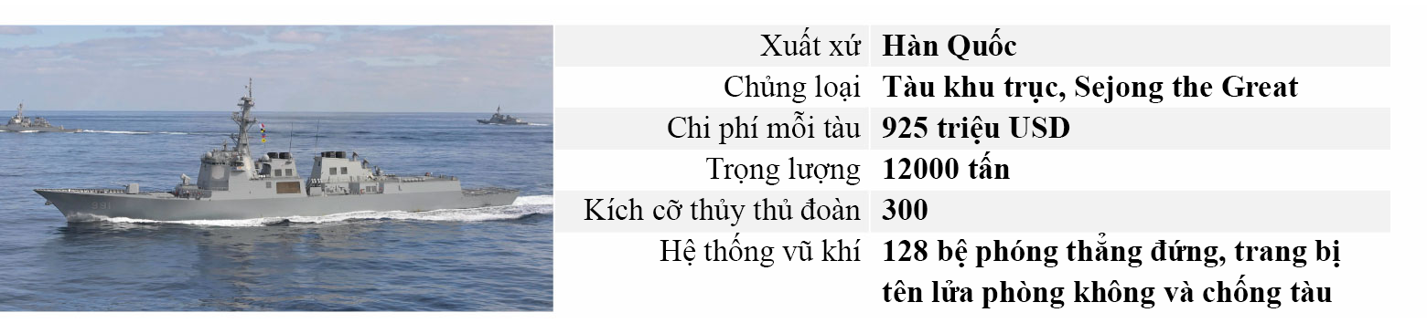 Thế giới - CNN: Những tàu chiến 'tốt nhất thế giới' không thuộc về Mỹ (Hình 2).