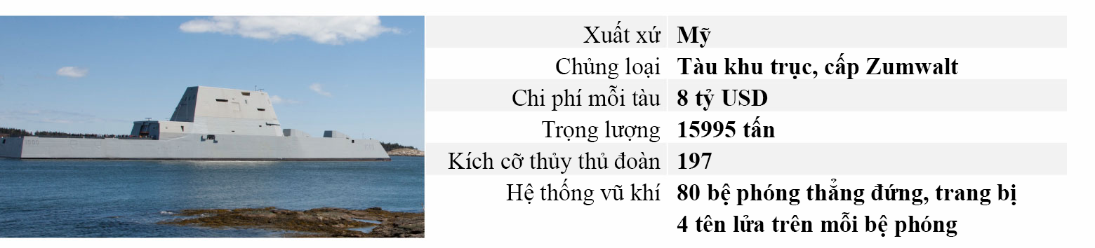 Thế giới - CNN: Những tàu chiến 'tốt nhất thế giới' không thuộc về Mỹ (Hình 4).