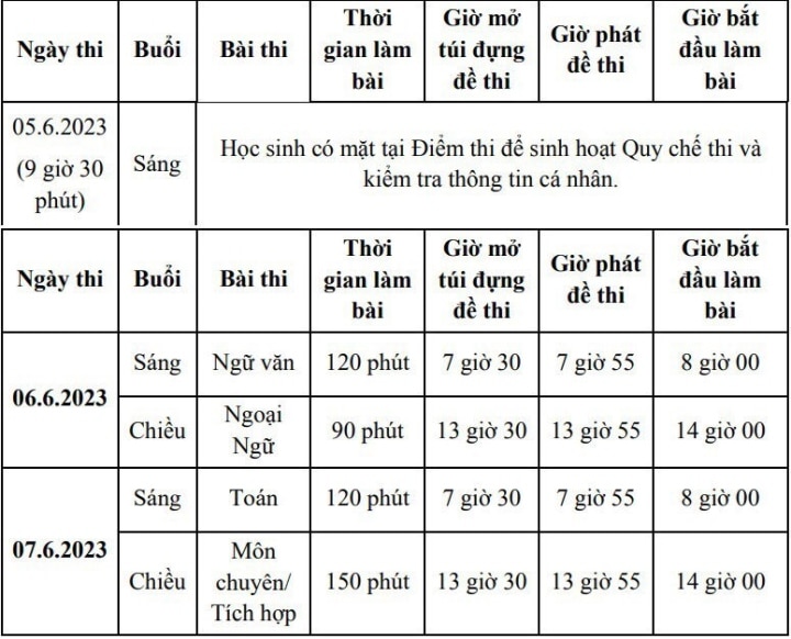 Báo Thanh Niên đăng gợi ý giải đề các môn thi tuyển sinh lớp 10 năm 2023 - Ảnh 1.