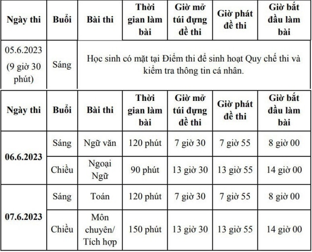 Tuyển sinh lớp 10 TP.HCM: Xem đề thi tiếng Anh - Ảnh 2.