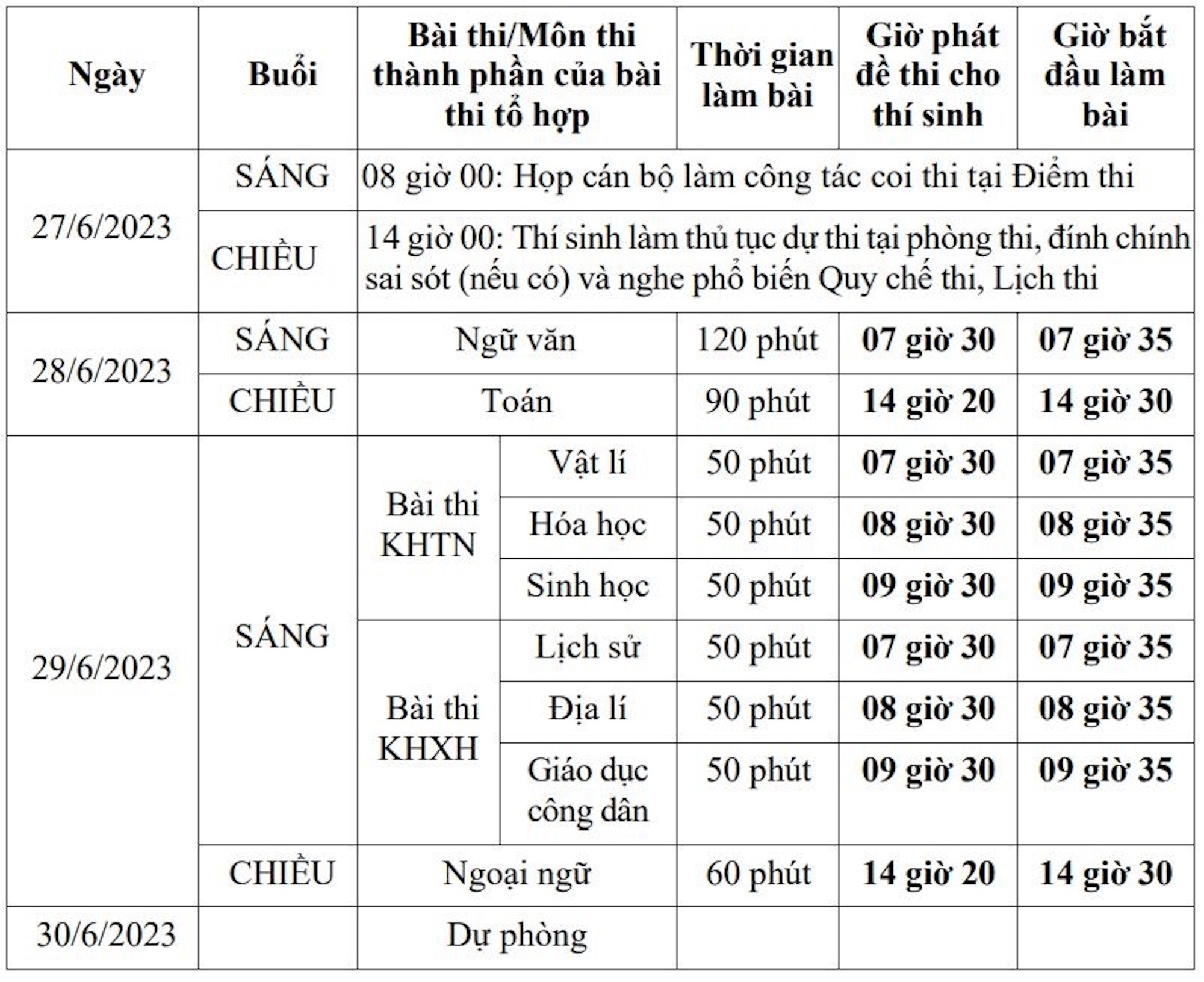 Bộ GD&ĐT đề nghị không cắt điện trong kỳ thi tốt nghiệp THPT 2023 - 2