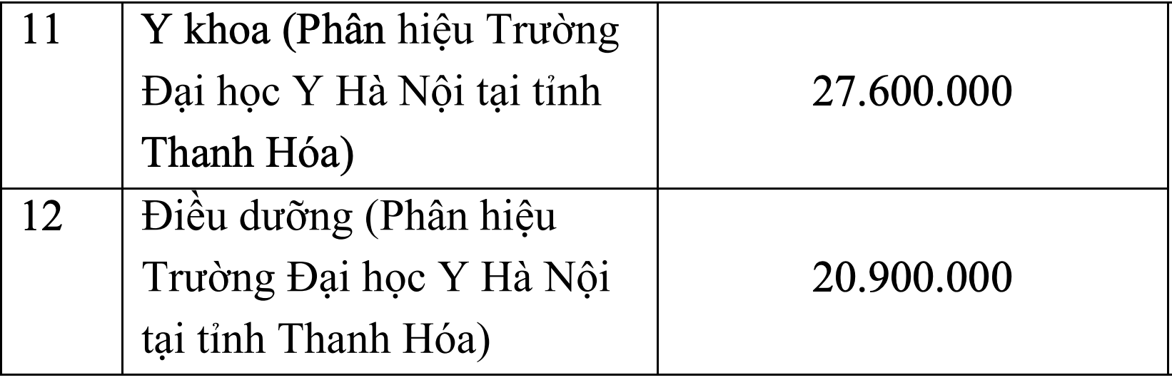 Đại học Y Hà Nội tăng học phí cao nhất 55,2 triệu đồng/năm học - 2