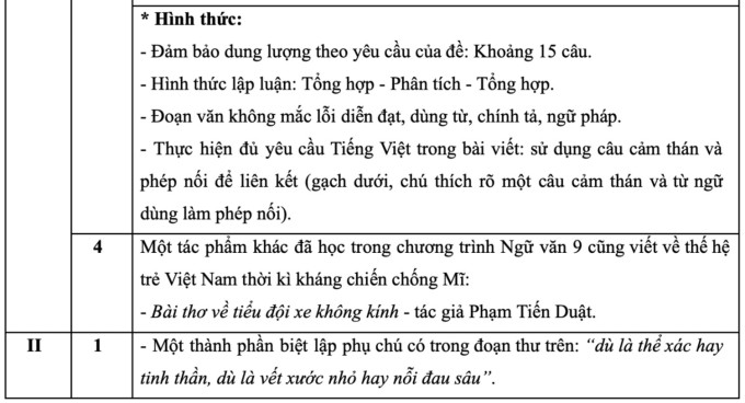 Gợi ý đáp án đề thi Văn lớp 10 ở Hà Nội - 3