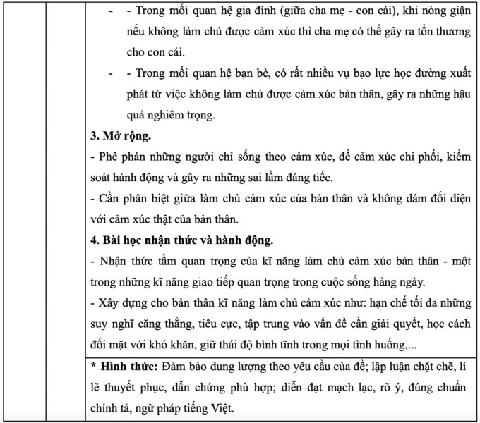 Gợi ý đáp án đề thi Văn lớp 10 ở Hà Nội - 6