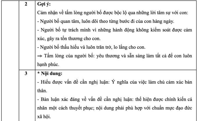 Gợi ý đáp án đề thi Văn lớp 10 ở Hà Nội - 4