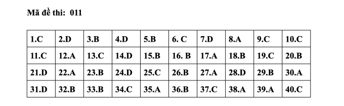 Đáp án tiếng Anh mã đề 011. Nguồn: Doãn Mạnh Hùng