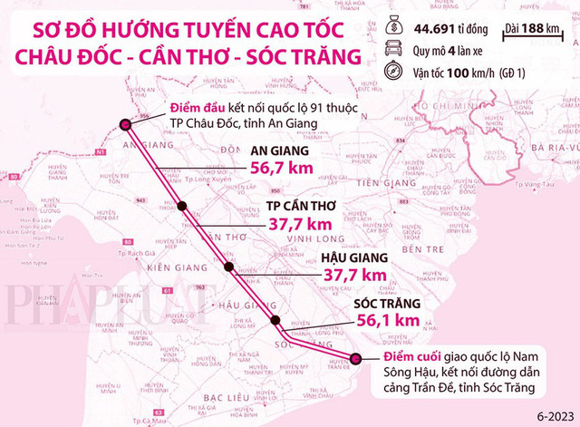 Khởi công đồng loạt các dự án cao tốc - Ảnh 1.