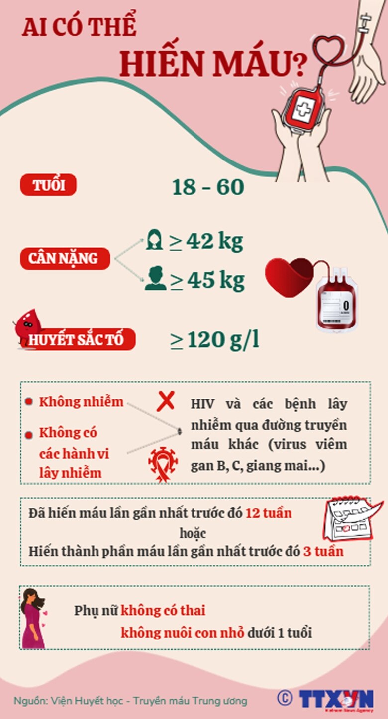 Hàng triệu người tình nguyện hiến máu đem lại sự sống vô giá cho người bệnh ảnh 4