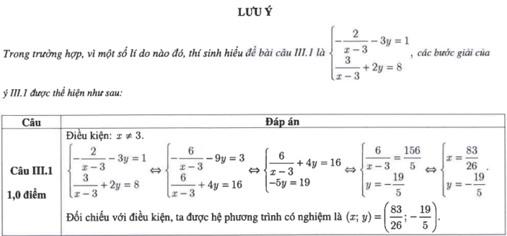 Đáp án môn Toán thi vào lớp 10 của Hà Nội năm 2023 - 4