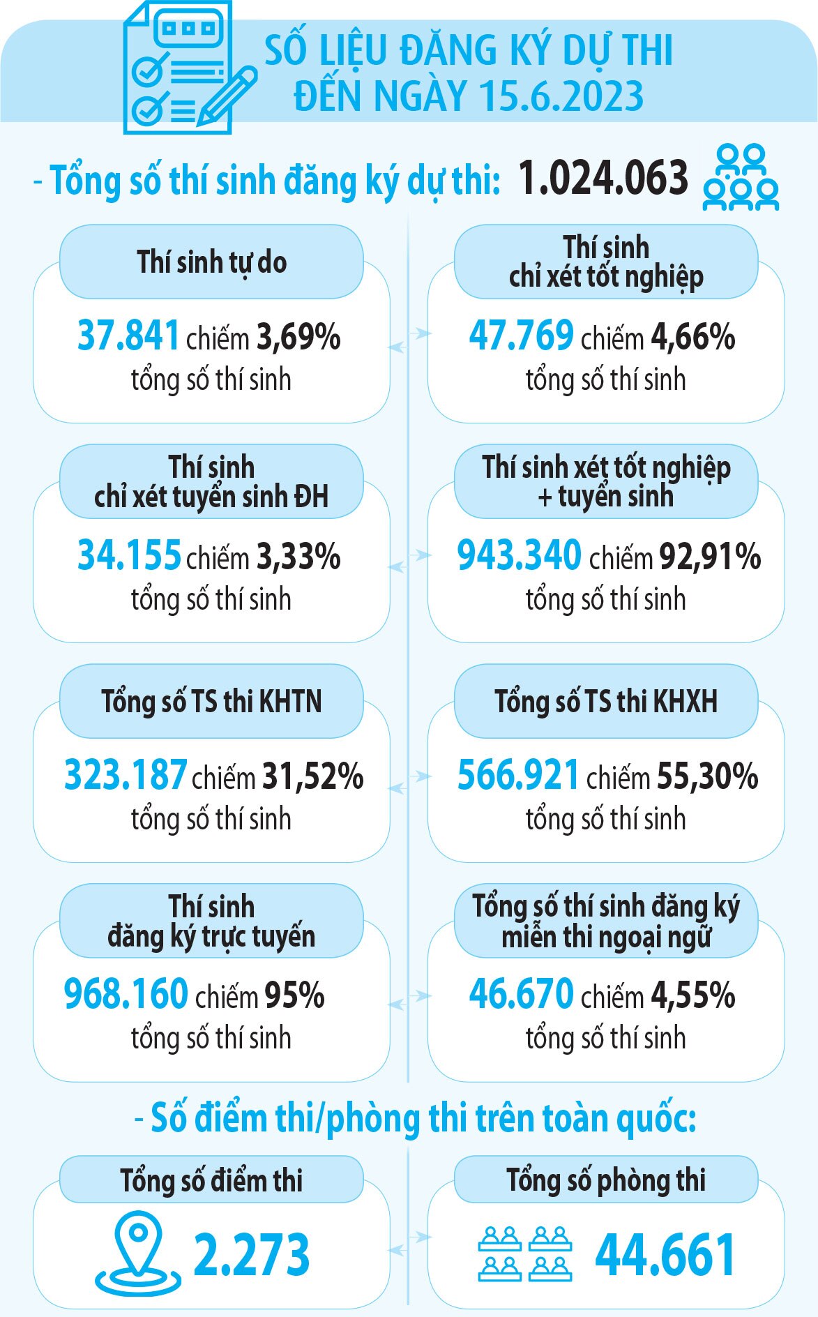 Thi tốt nghiệp THPT: Bảo mật, an toàn in sao đề thi - Ảnh 2.