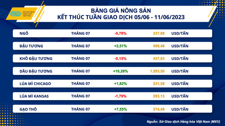 Thị trường hàng hóa nguyên liệu trên đà hồi phục ảnh 2