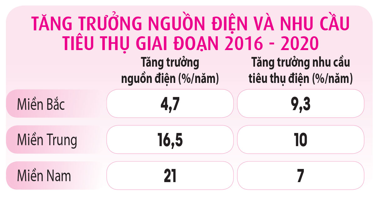 Cơ chế nào để giải bài toán điện ? - Ảnh 2.