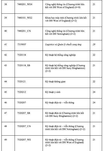 Điểm chuẩn Trường ĐH Quốc tế: Nhiều ngành từ 9 điểm/môn mới trúng tuyển - Ảnh 5.