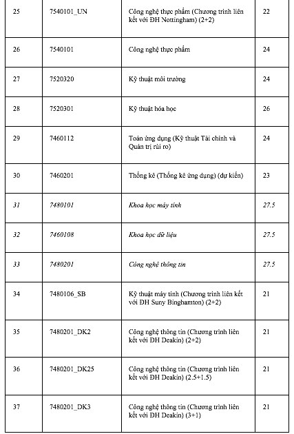 Điểm chuẩn Trường ĐH Quốc tế: Nhiều ngành từ 9 điểm/môn mới trúng tuyển - Ảnh 4.