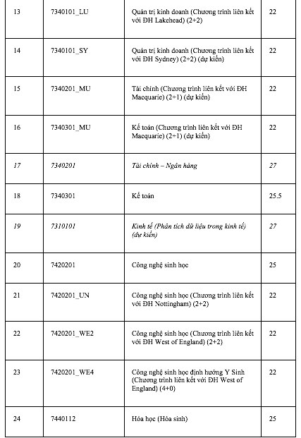 Điểm chuẩn Trường ĐH Quốc tế: Nhiều ngành từ 9 điểm/môn mới trúng tuyển - Ảnh 3.