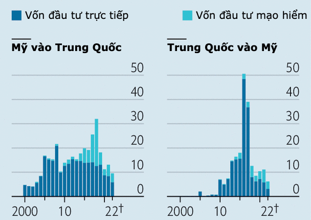 Đồ họa: Economist