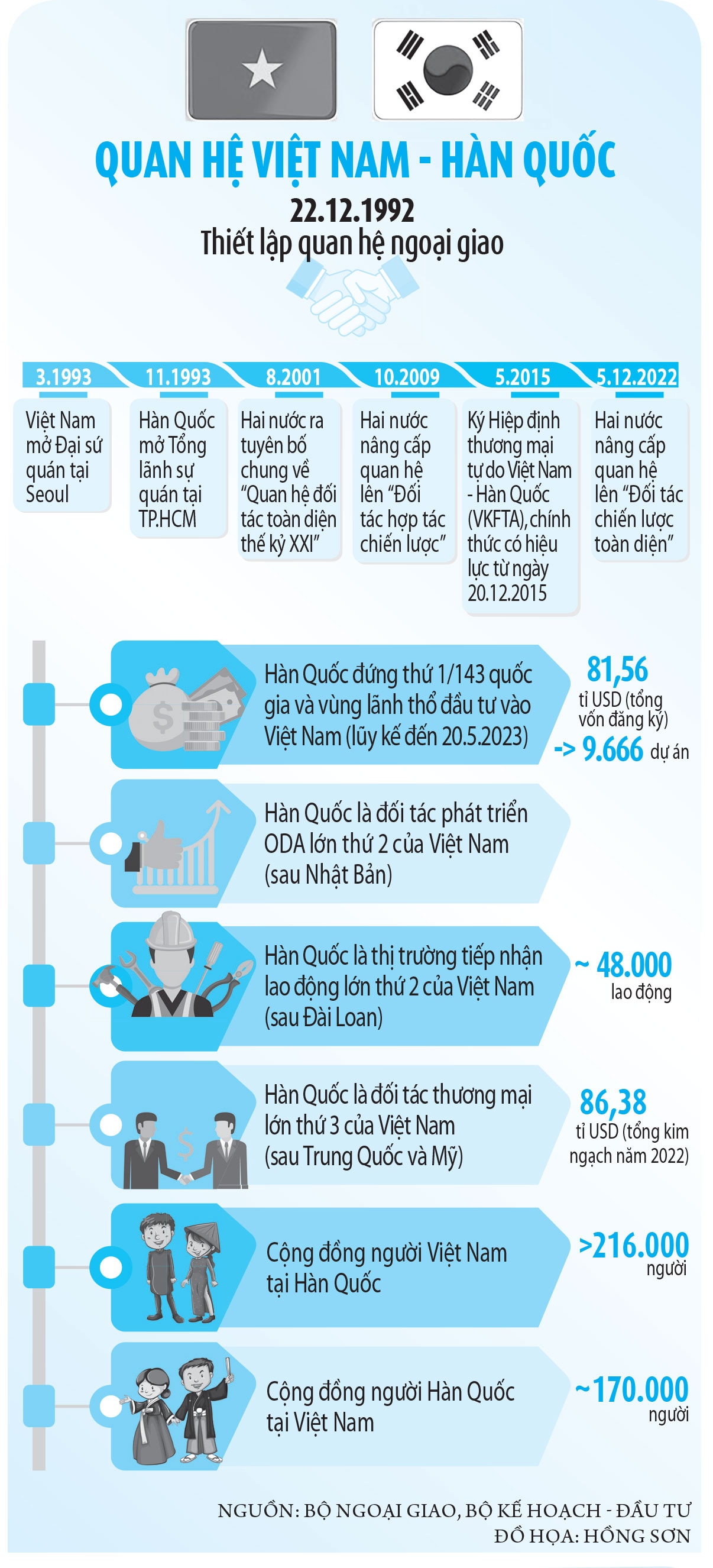 Đón làn sóng mới đầu tư Hàn Quốc vào Việt Nam - Ảnh 8.