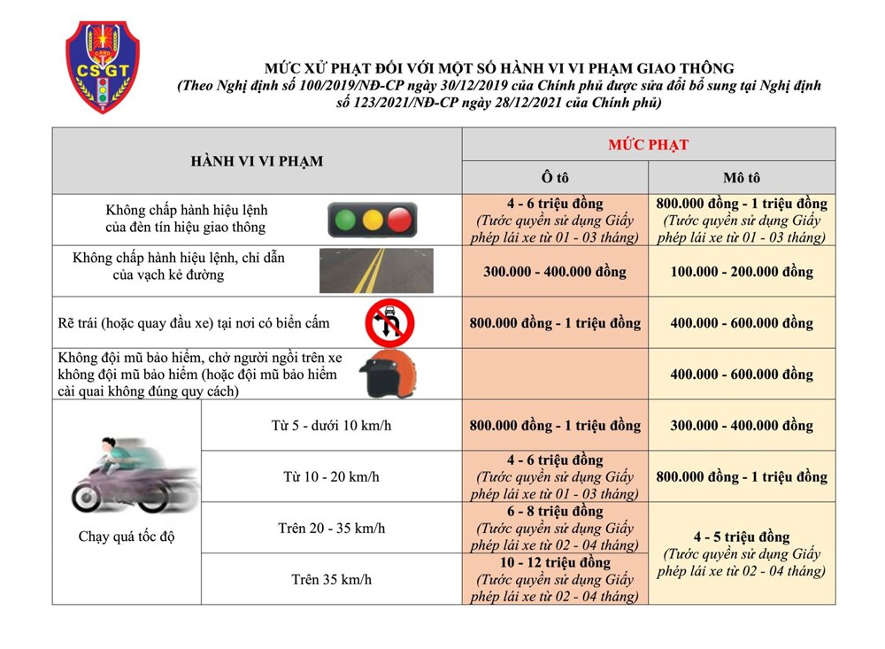 Bắc Giang, hệ thống, camera, giám sát, giao thông, vi phạm, an toàn, Sơn Động