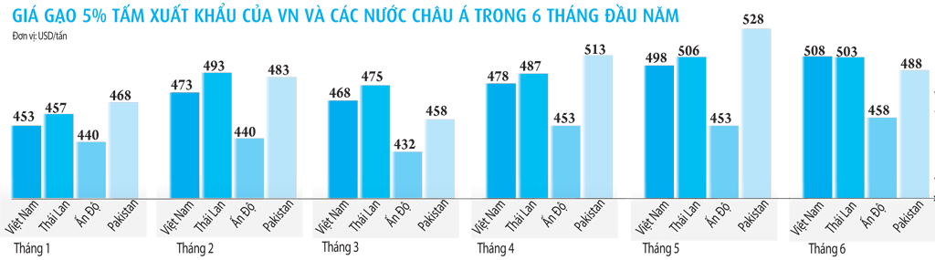 Sống chung với El Nino - Ảnh 3.