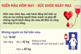 Hiến máu hôm nay - sức khỏe ngày mai