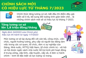 Chính sách mới có hiệu lực từ tháng 7/2023