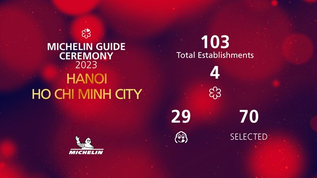 Việt Nam có 103 nhà hàng được cẩm nang Michelin Guide tôn vinh