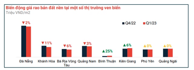 Bình Thuận sau 1 tháng cao tốc đi vào vận hành - Ảnh 2.