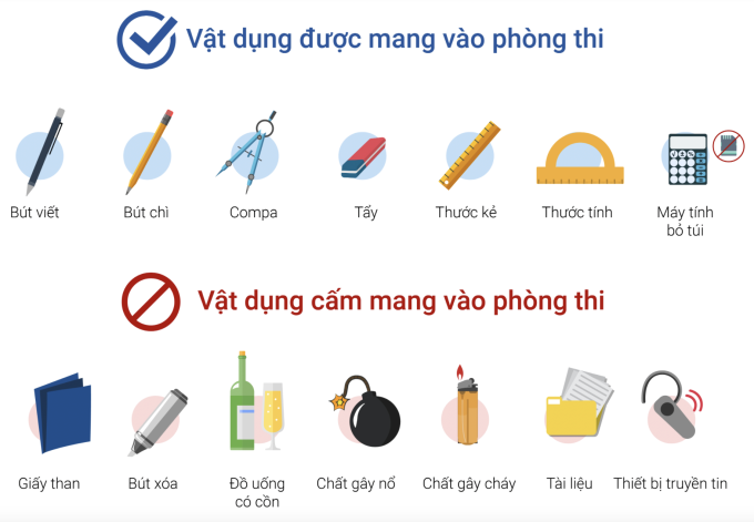 Các vật dụng được mang vào phòng thi tốt nghiệp THPT