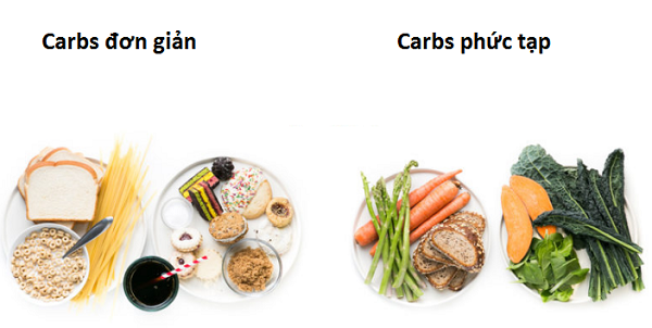 Cách đơn giản để thanh lọc, thải độc cơ thể