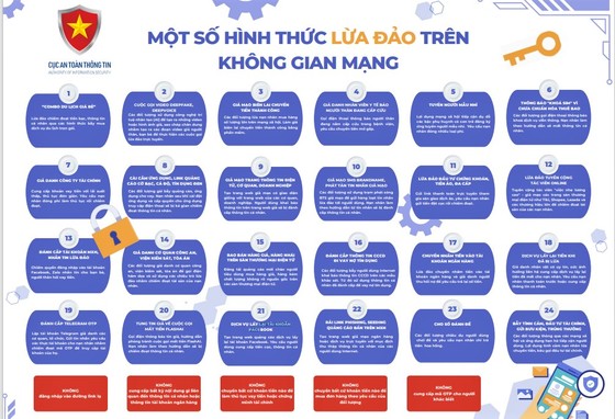 Cảnh báo về 24 hình thức lừa đảo trên không gian mạng ảnh 1