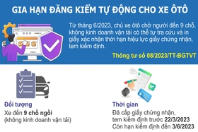 Gia hạn đăng kiểm tự động cho xe ôtô