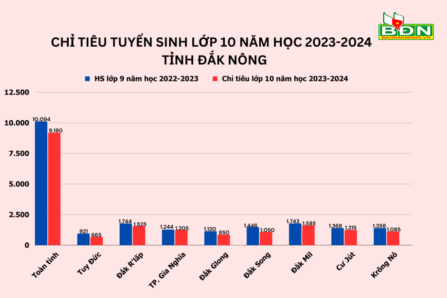 chi-tieu-tuyen-sinh-lop-10-222222(2).png